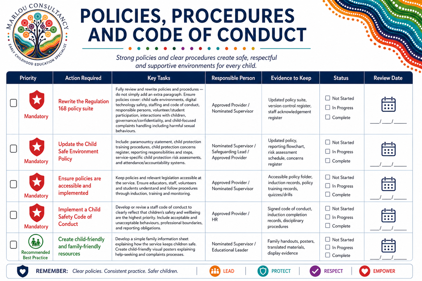 Child Safety Reforms Checklist – NSW ECEC Services 2026