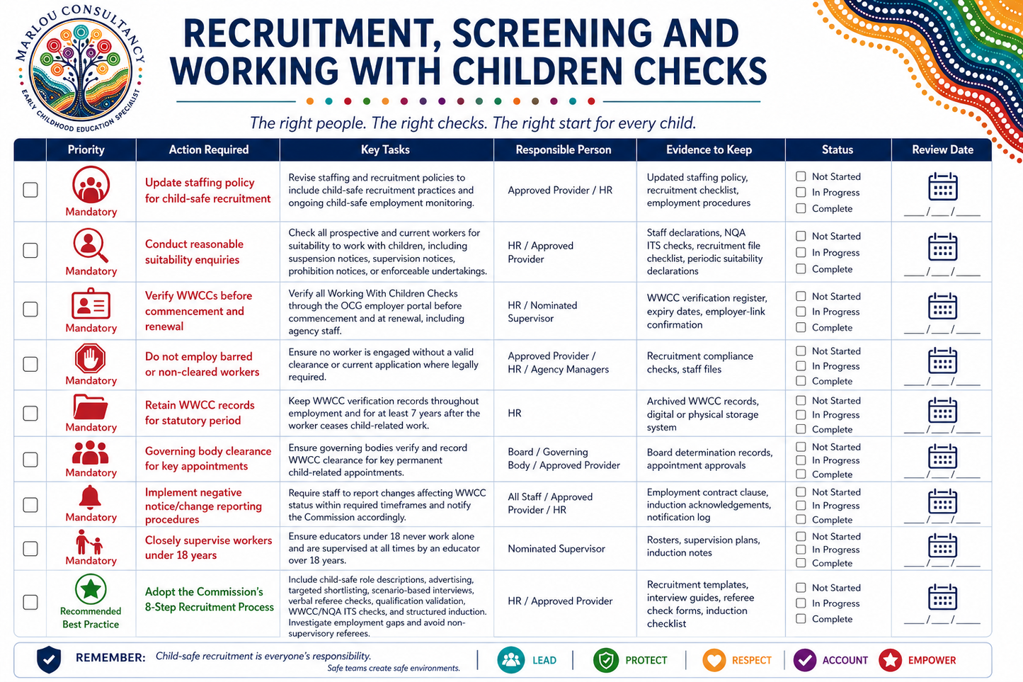 Child Safety Reforms Checklist – NSW ECEC Services 2026