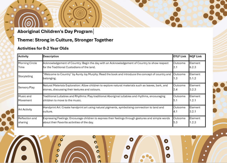 Aboriginal Childrens Day Program Guide