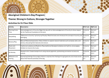 Aboriginal Childrens Day Program Guide