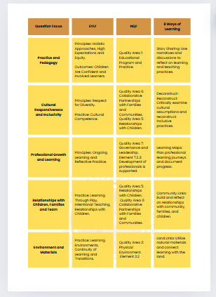 Critical Reflection and Professional Growth Toolkit for Early Childhood Educators